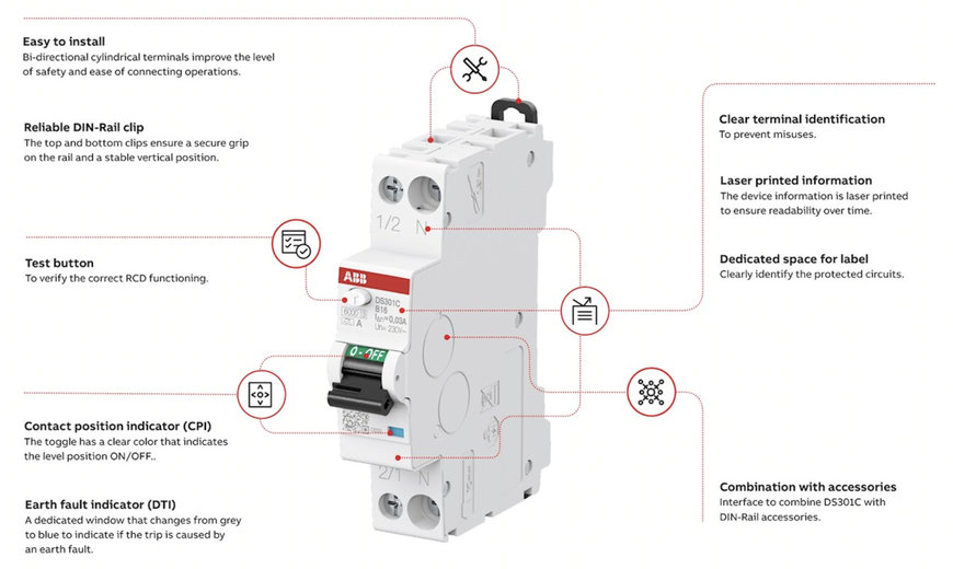 ABB: NY KOMPAKT PERSONSKYDDSBRYTARE MED HÖG PRESTANDA